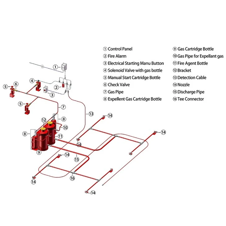 Vehicle Fire Protection Kit Dry Power Cartridge System For Mining & Construction suppliers